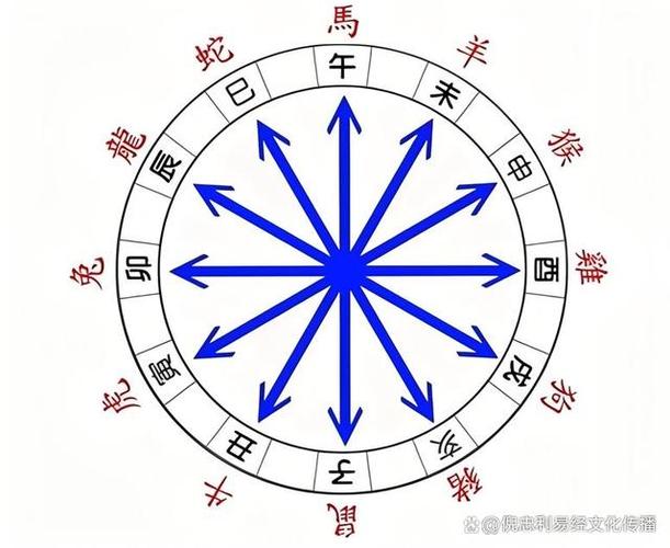 八字命理吉神：揭秘非绝对吉祥，平衡人生之道