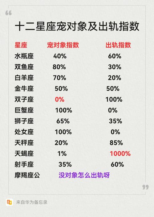 三大星座出轨揭秘：双子座射手座水瓶座