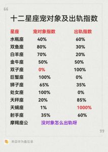 三大星座出轨揭秘：双子座射手座水瓶座
