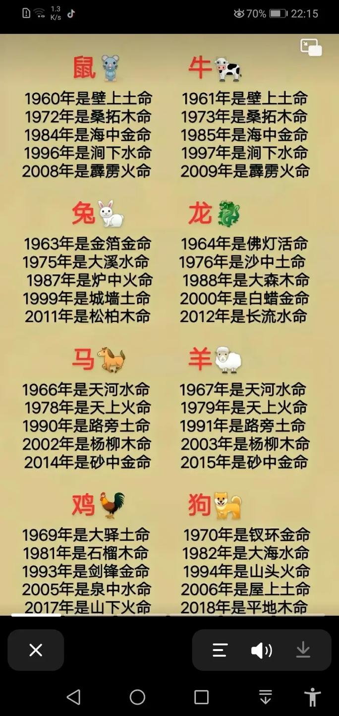 十二生肖性格命运探秘：性格与好运的关系