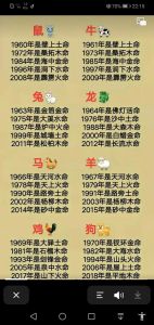 十二生肖性格命运探秘：性格与好运的关系