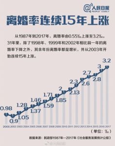 离婚率高涨，这些情感挽回机构帮你重拾幸福！