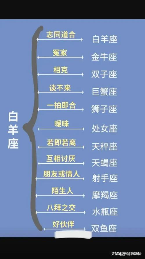 十二星座不善表达温柔的婚姻之道