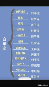 十二星座不善表达温柔的婚姻之道