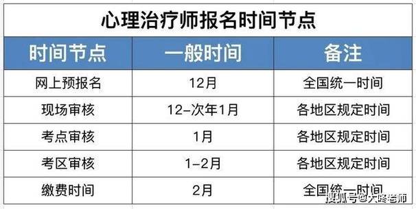 2025年心理治疗师报考条件及考试详情
