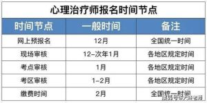 2025年心理治疗师报考条件及考试详情