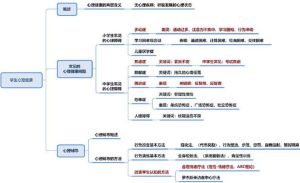 心理学与认知科学核心概念解析