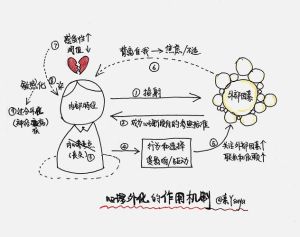 本能心理反应：四大机制与个体心理健康