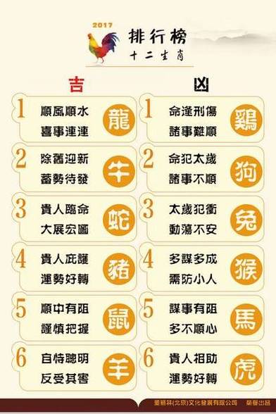 生肖运势分析：多生肖今日吉凶预测及理财建议