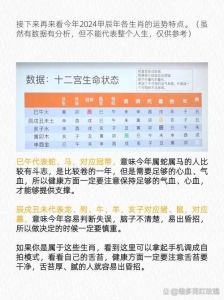2024甲辰龙年运势解析：11月运势测试及注意事项