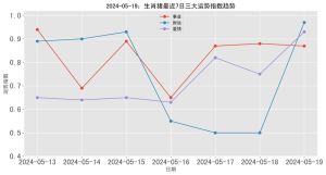 2024年生肖猪运势详解：事业旺财运稳，爱情健康指南
