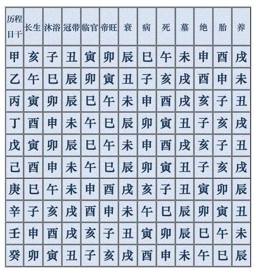 八字墓库奥秘解析及人生影响