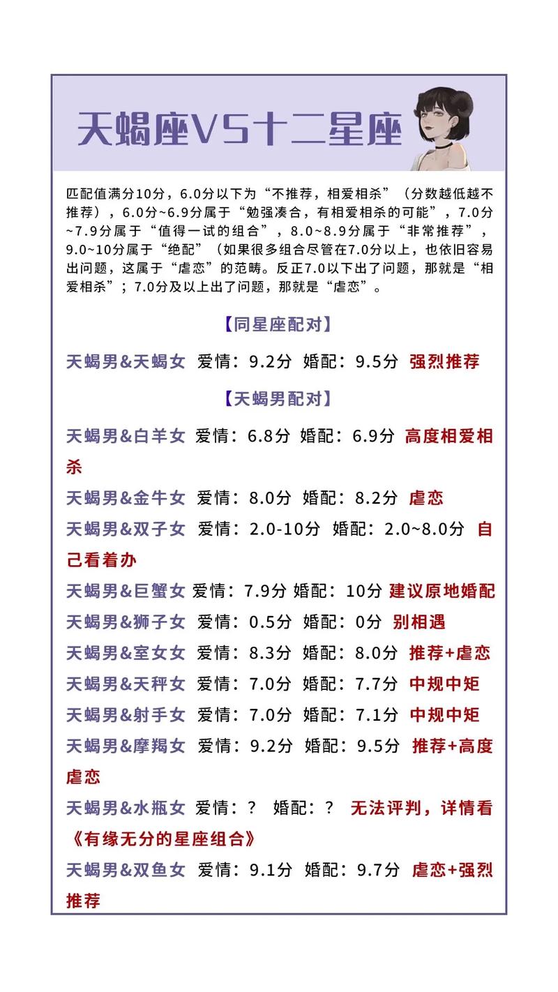 天蝎水瓶狮子摩羯：独立自主的星座性格解析