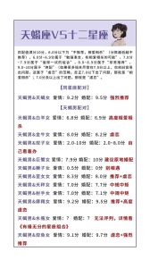 天蝎水瓶狮子摩羯：独立自主的星座性格解析