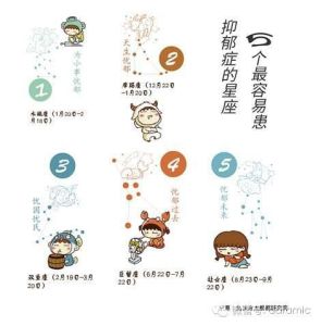 星座抑郁倾向：释放情感，关注心理健康