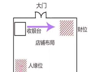 店铺风水秘籍：选址布局指南，财运亨通之道