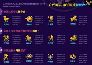 星座情侣邂逅：四对星座的独特魅力