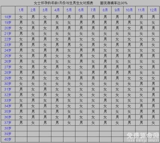 八字解析：性格命运揭秘，择友婚配指南