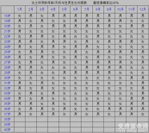 八字解析：性格命运揭秘，择友婚配指南