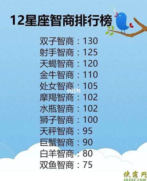 财富星座揭秘：摩羯天蝎狮子成功之道