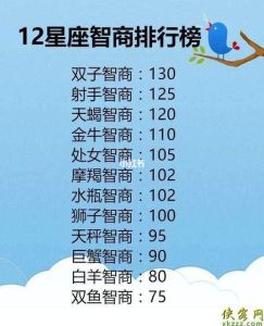 财富星座揭秘：摩羯天蝎狮子成功之道