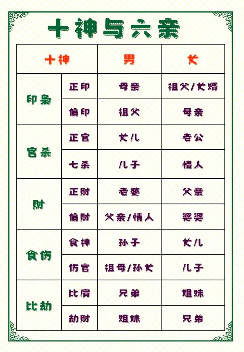 夫妻宫十神影响婚姻，命理预测情人数揭秘