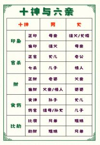 夫妻宫十神影响婚姻，命理预测情人数揭秘