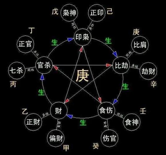 八字解析：职场贵人助力，风水布局影响命运