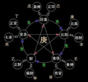 八字解析：职场贵人助力，风水布局影响命运