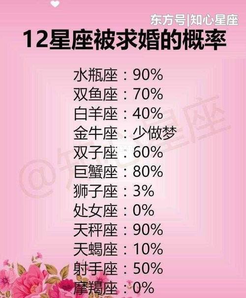 天蝎金牛巨蟹：默默奉献的星座伴侣典范