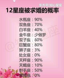 星座女性魅力解析：巨蟹座天秤处女双鱼旺夫特质