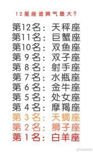 十二星座强势魅力盘点：狮子天蝎白羊魅力解析