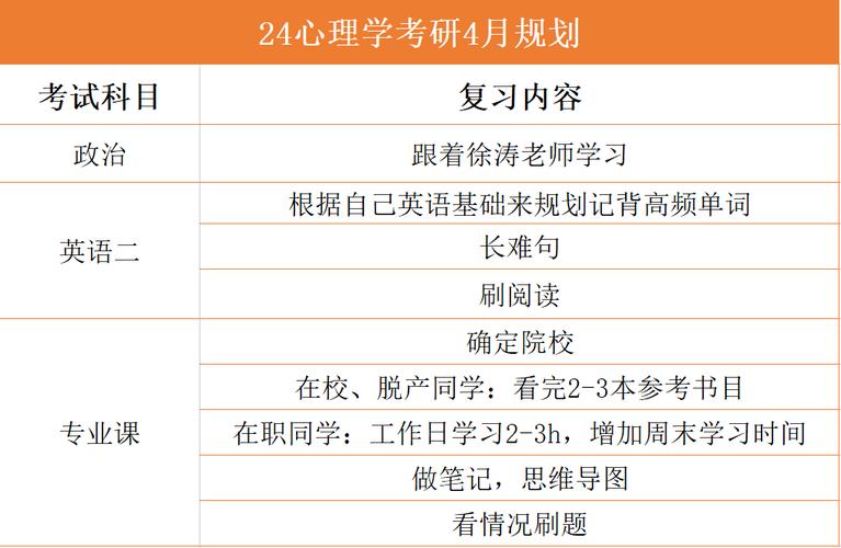 2024南师大应用心理专硕考研变化及2025备考策略