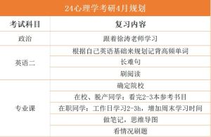 2024南师大应用心理专硕考研变化及2025备考策略