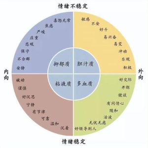 四种性格揭秘：人际关系的保护状态与珍惜守护