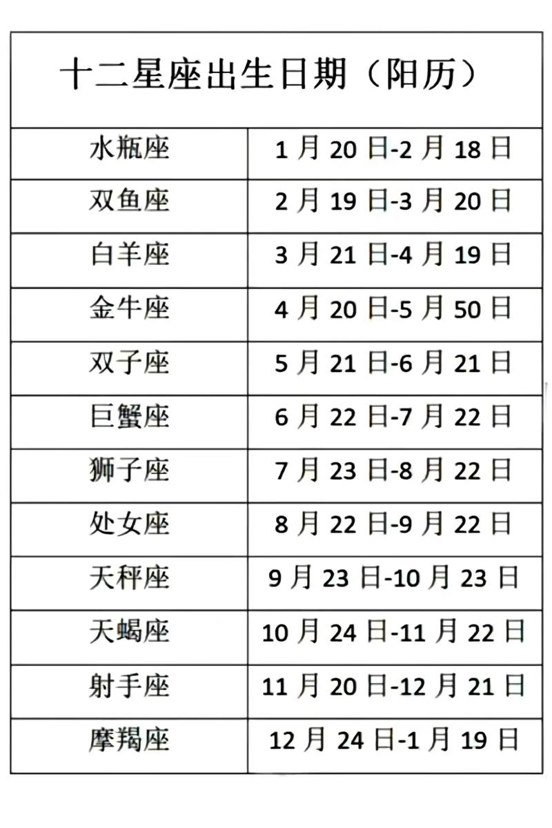 十二星座不为人知的性格特点揭秘