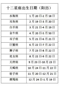 十二星座不为人知的性格特点揭秘