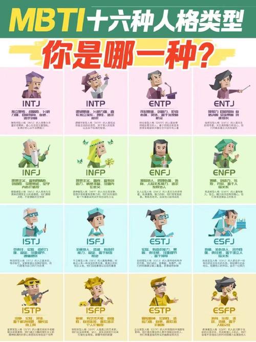 星座MBTI揭秘：性格类型与人生走向