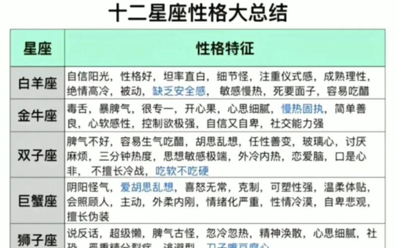 星座性格揭秘：外表嚣张内心谦卑的星座特质