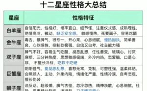 星座性格揭秘：外表嚣张内心谦卑的星座特质