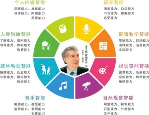 元宇宙认知训练：提升多维大脑能力系统