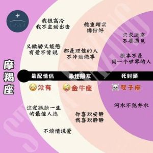 十二星座中的坚韧典范：摩羯天蝎金牛的成就之路