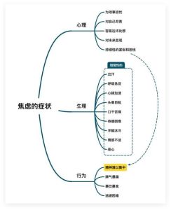 焦虑症心理解析：应对策略与专业帮助指南