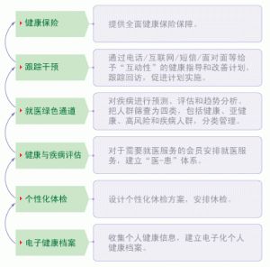 肇庆三医院心身体检中心开科，个性化健康管理方案助力市民健康