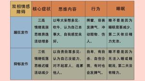 心理健康问题识别与应对：走出困境的途径