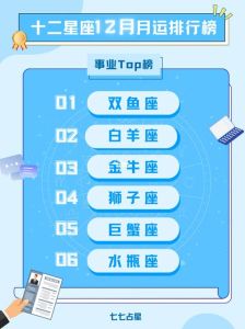 11月15日四大星座财运爆发，抓住机遇迎好运！