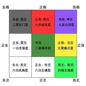 家居风水与健康：布局要点与运势提升