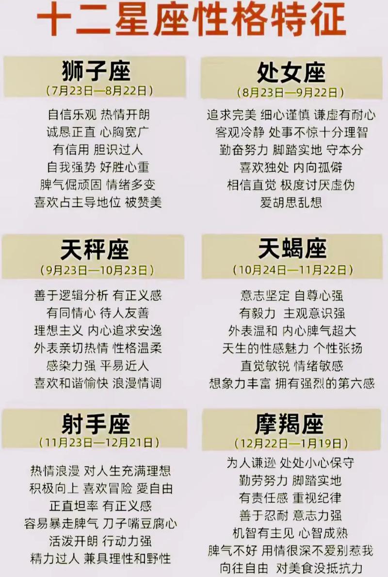 十二星座性格剖析：揭秘星座独特魅力与人际技巧