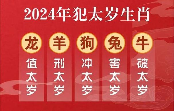 2024年11月生肖运势：兔官蛇财鸡桃花，马虎龙注意隐患！