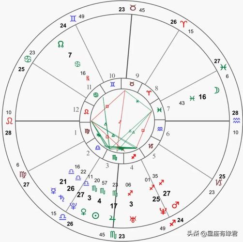 商界慈善星：金牛巨蟹狮天秤，善财双收的星座智慧